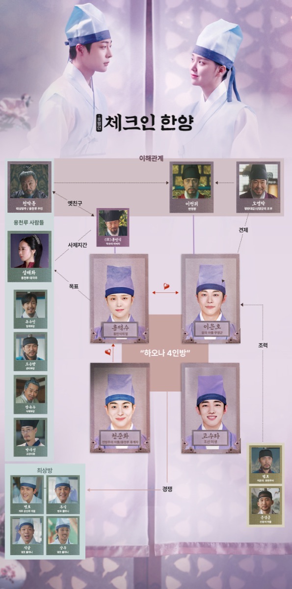 체크인 한양 등장인물 관계도