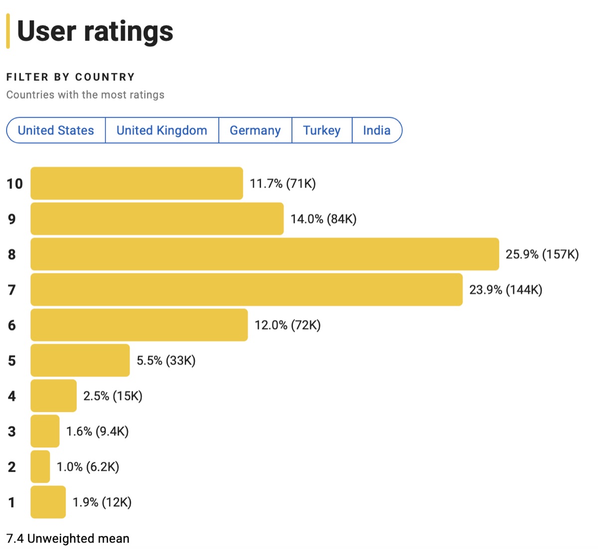 크리스토퍼 놀란 영화 중 꼴찌! 테넷 해외 로튼토마토 IMDB 평점은? 넷플릭스 시청가능
