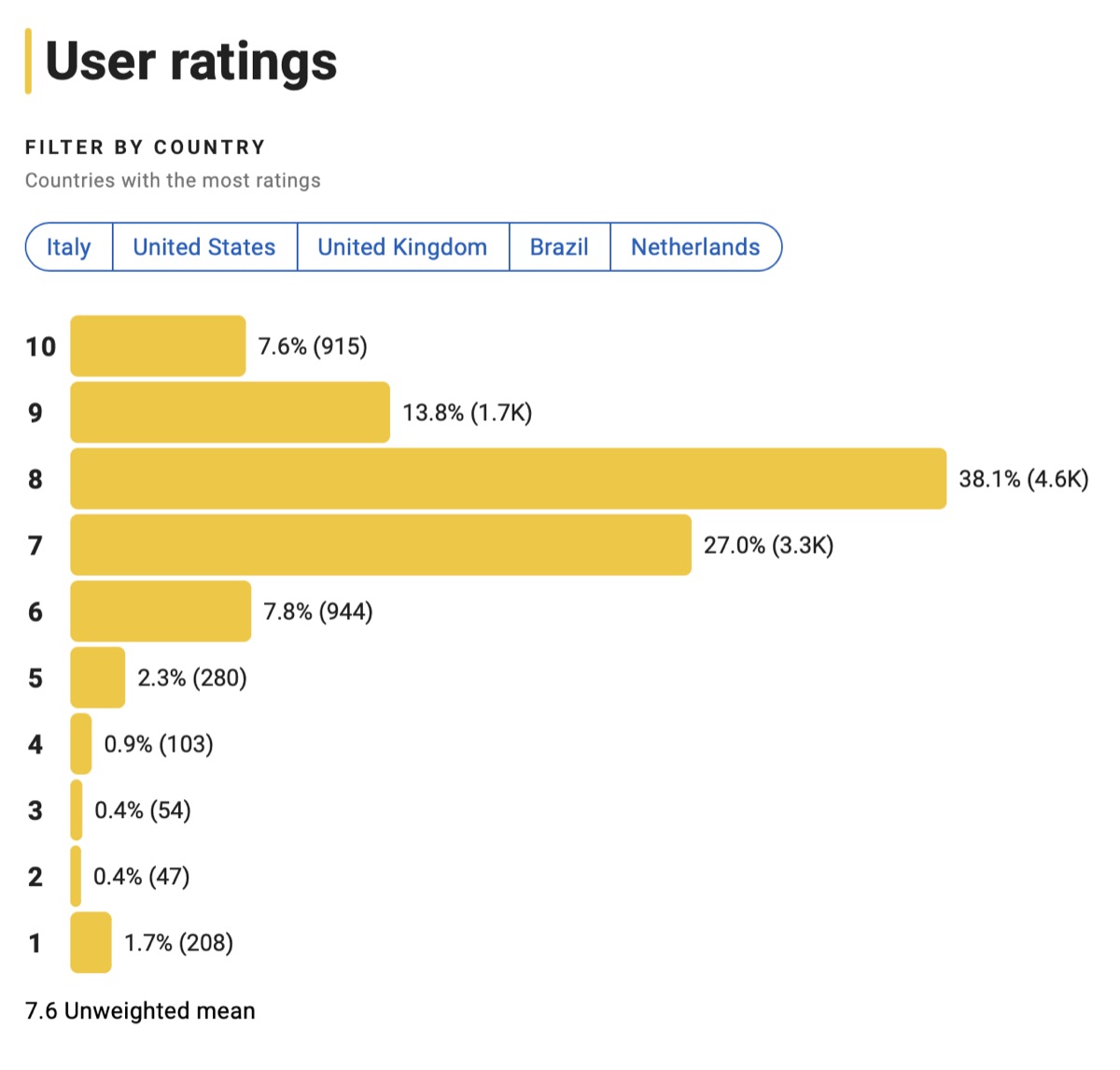 이오 카피타노 로튼토마토 평점