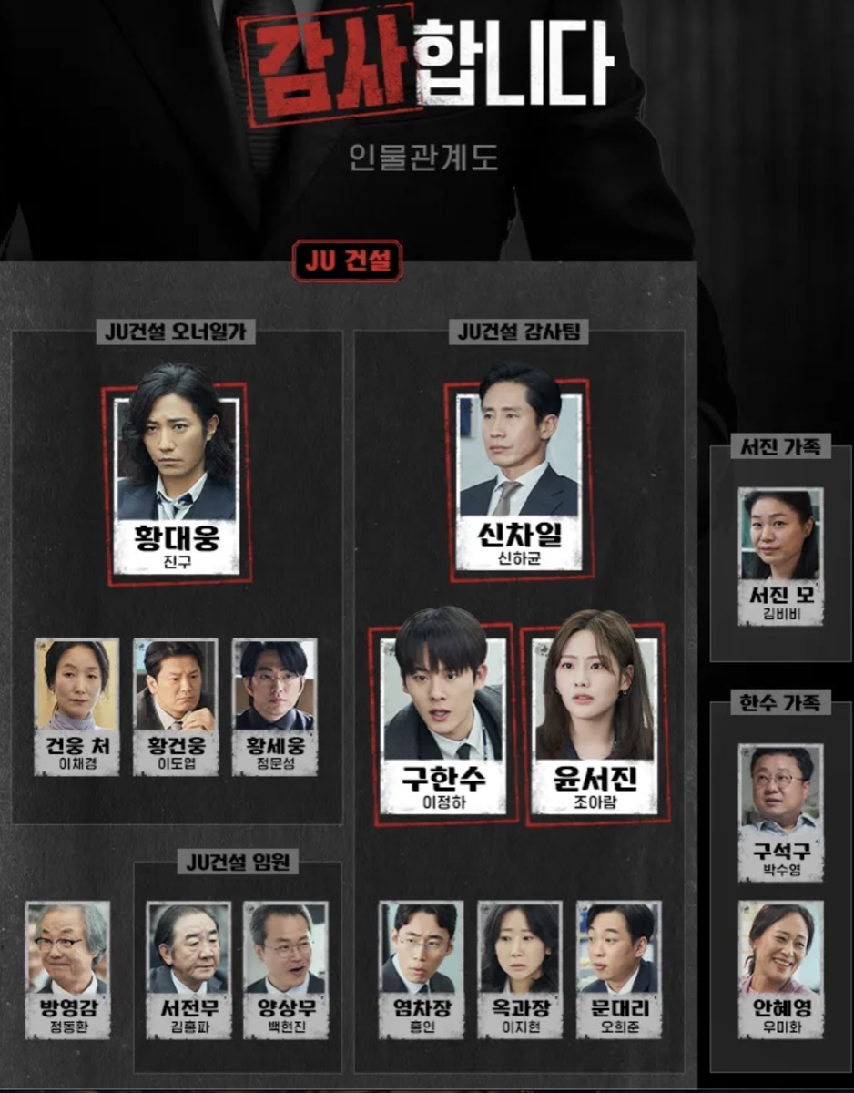 드라마 감사합니다 인물관계도