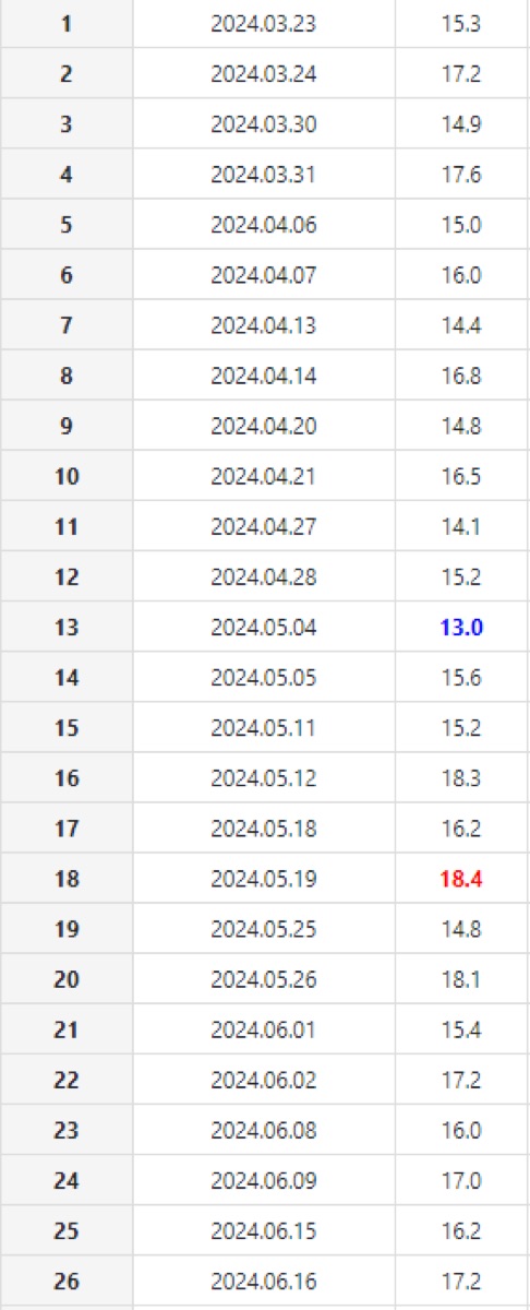 드라마 미녀와 순정남 시청률