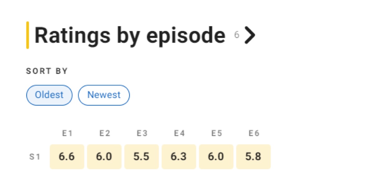 LTNS 에피소드별 평점