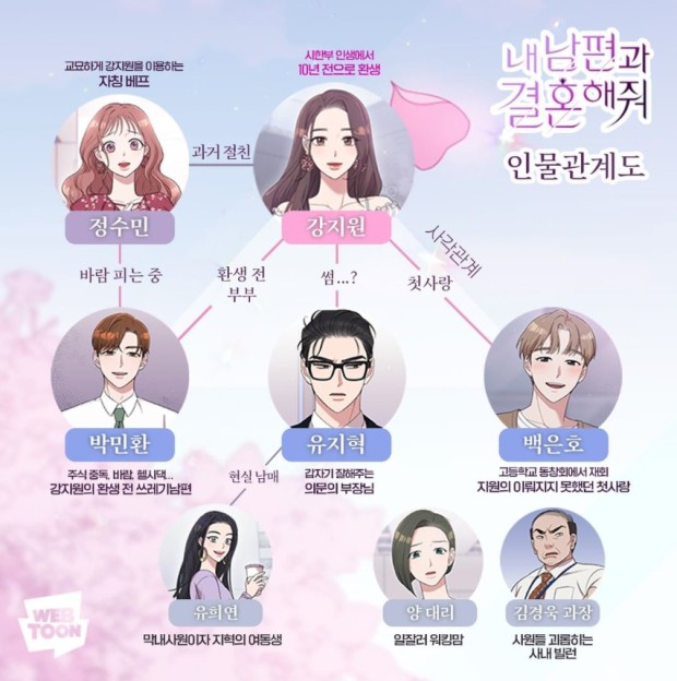 드라마 내 남편과 결혼해줘 인물관계도