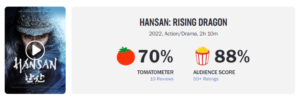 로튼 토마토 한산:용의 출현 평점